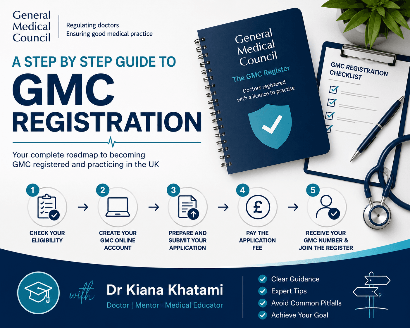 A Step by Step Guide to GMC Registration with Dr Kiana Khatami